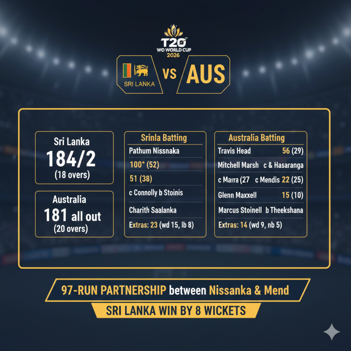 SL vs AUS full scorecard showing Sri Lanka’s 8-wicket win in T20 World Cup 2026.