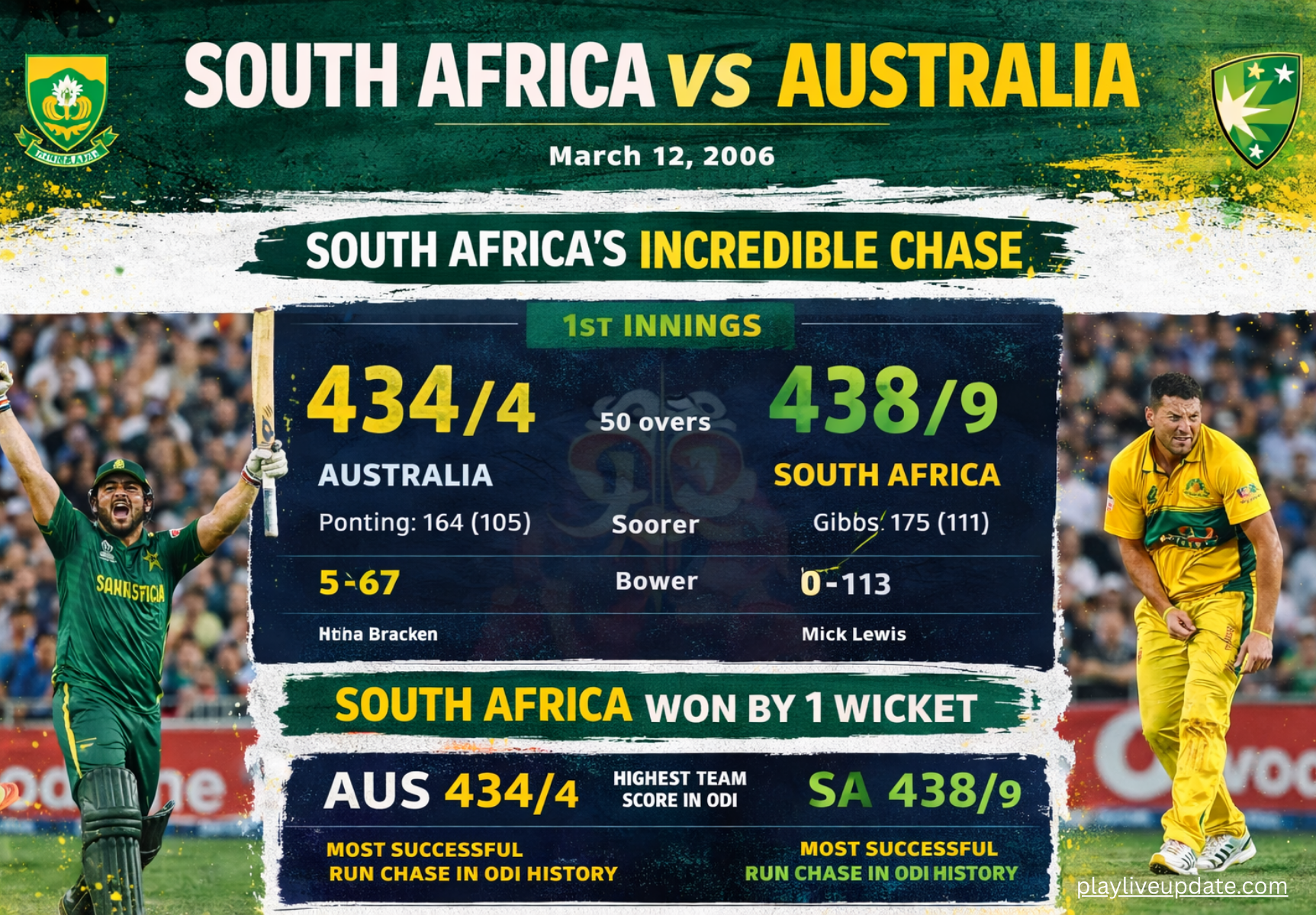 South Africa vs Australia Cricket Battle and South Africa’s Incredible Chase