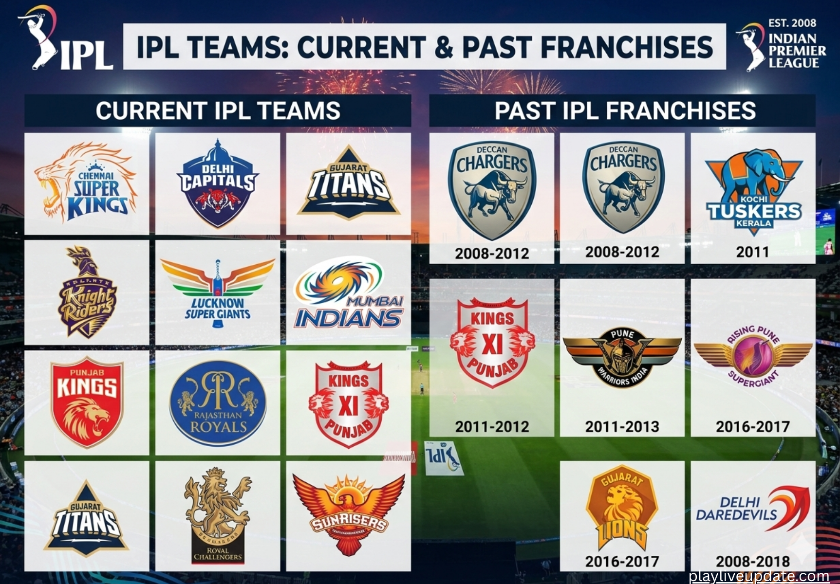 IPL teams list showing all current and past franchise teams