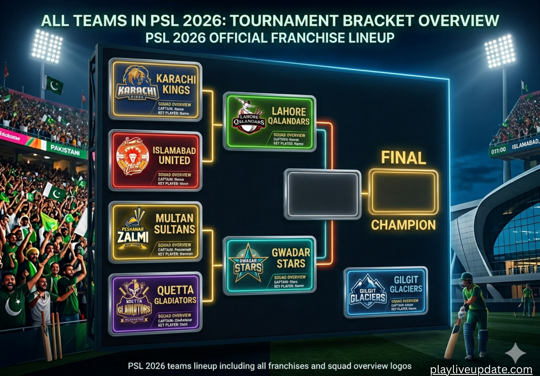 PSL 2026 teams lineup including all franchises and squad overview logos