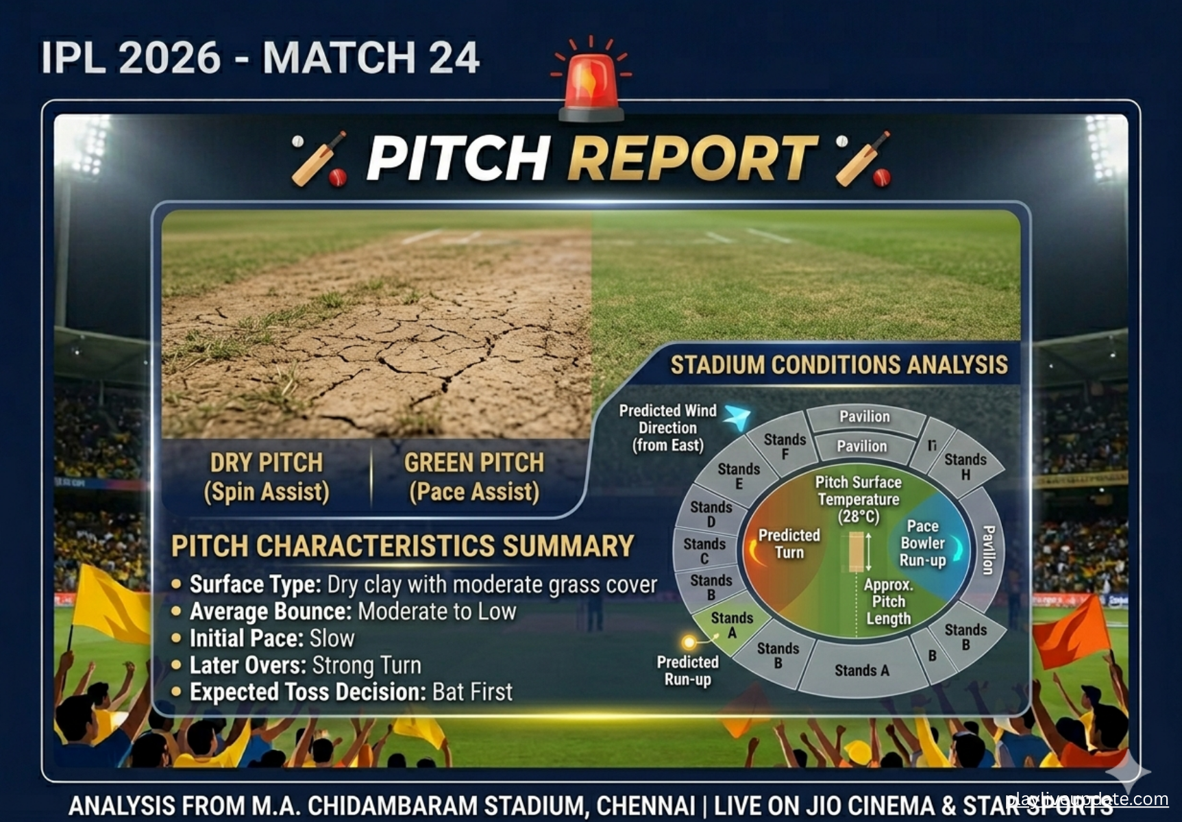 IPL venue pitch report CSK vs SRH 2026 stadium conditions analysis