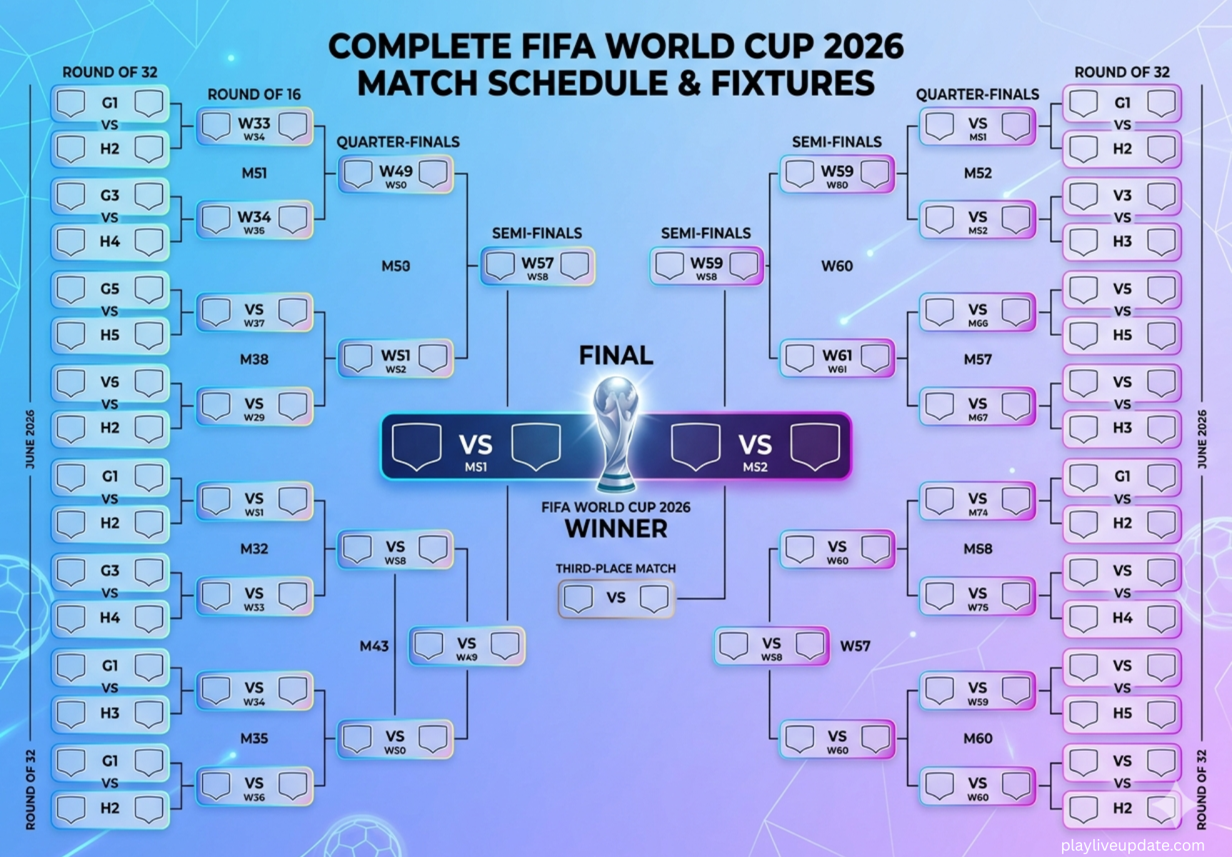 FIFA World Cup 2026 knockout stage bracket from round of 32 to final